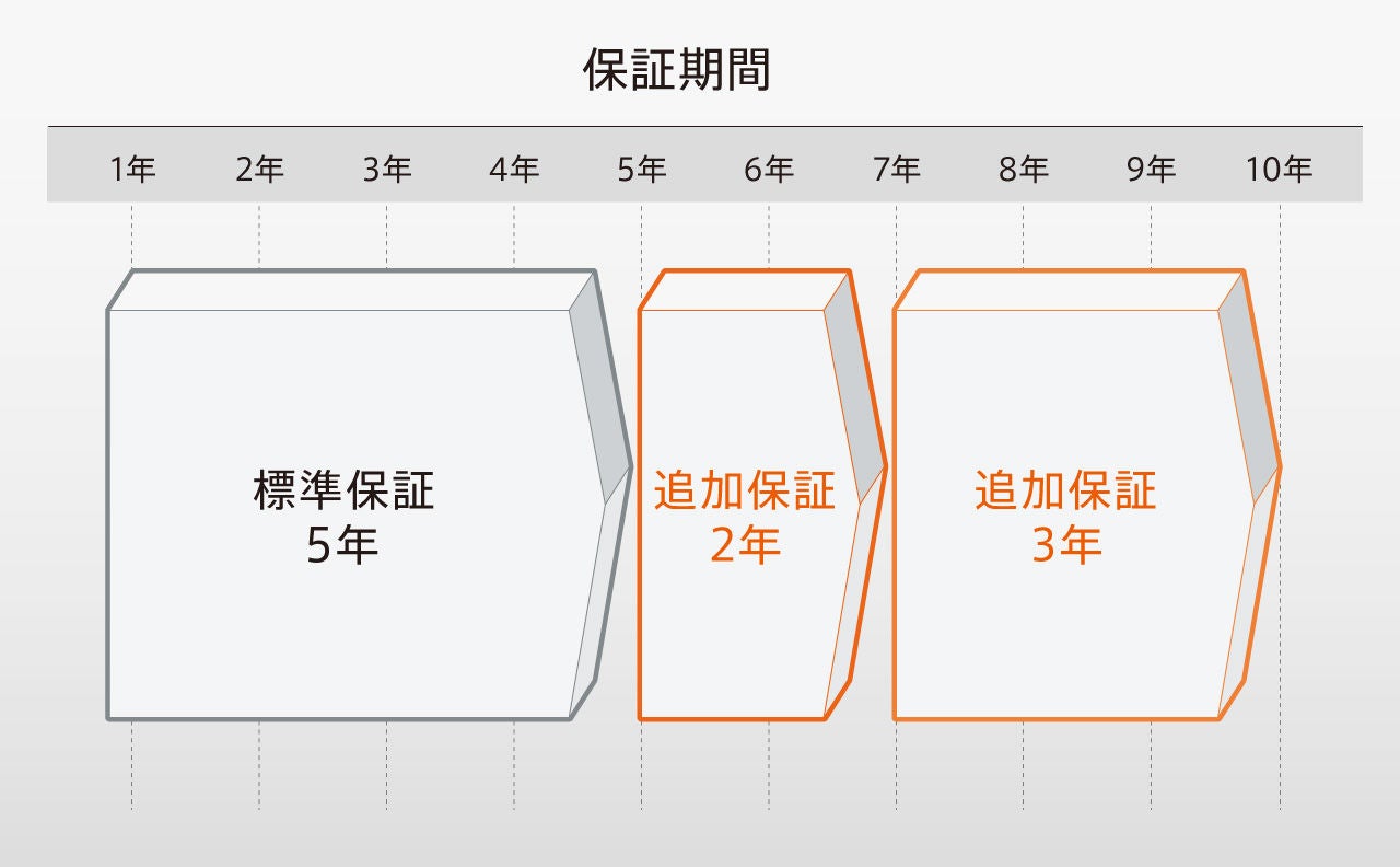 レーザ加工機 OPTIPLEX Ez - 製品情報 | ヤマザキマザック
