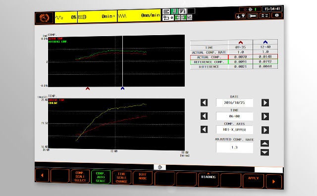 Machine Tools Accuracy - Technology & Solutions | Yamazaki Mazak