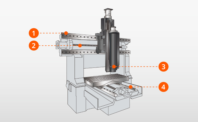 FJV BT40 estrutura da máquina