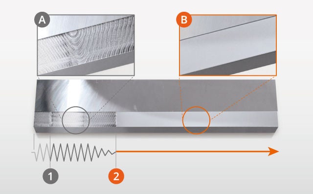 Machine Tools Accuracy - Technology & Solutions | Yamazaki Mazak