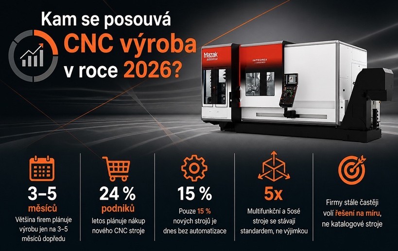 CNC Monitor 2026