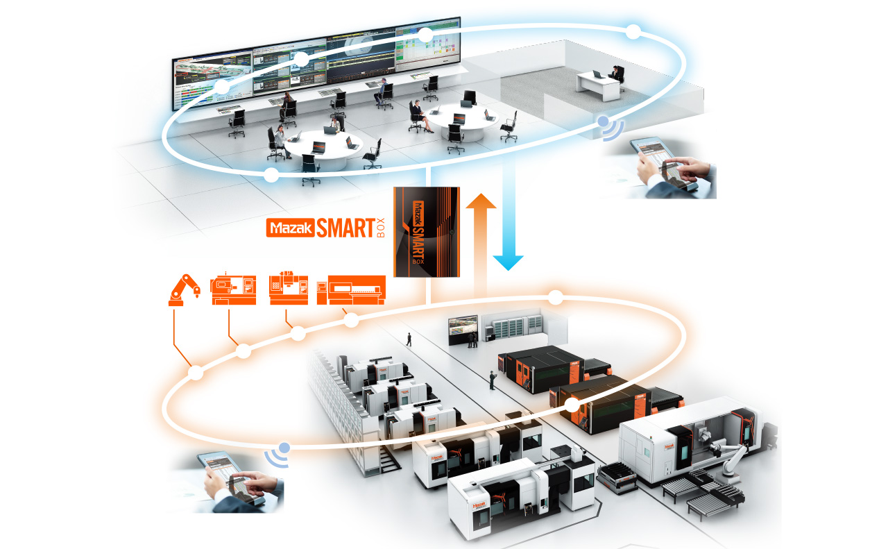 Ilustração Mazak iSMART Factory