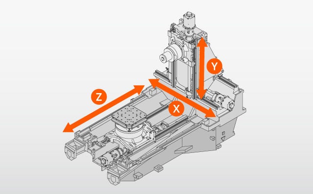 Horizontal machining centers HCN - Products | Yamazaki Mazak